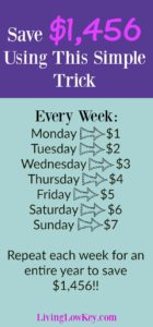Money Saving Challenge