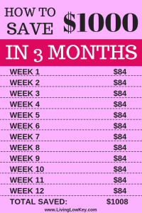 Money Saving chart that will help you save the big bucks