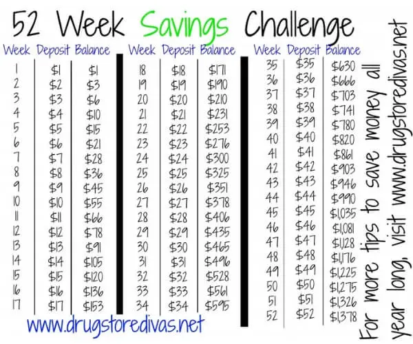 52 week money saving challenge printable. Such an easy 52 week savings challenge. 