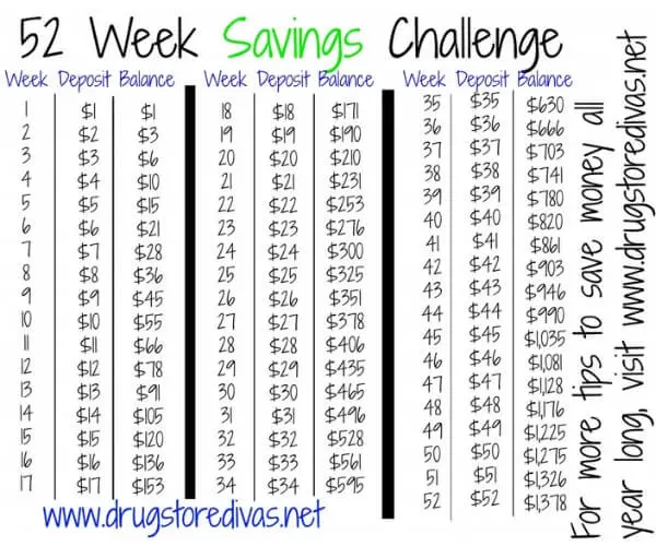 Money Saving Challenge Printable Save 2000 Dollars in 12 