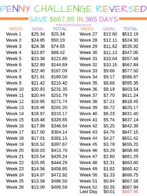 Monthly Savings Challenge Chart