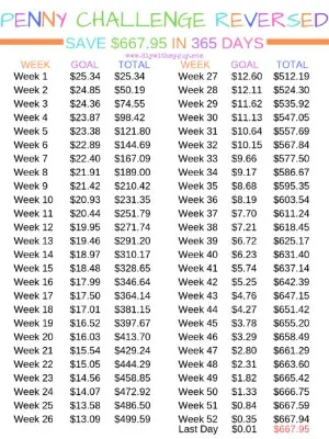 Guide for a monthly savings challenge. 