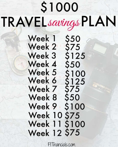 travel savings list