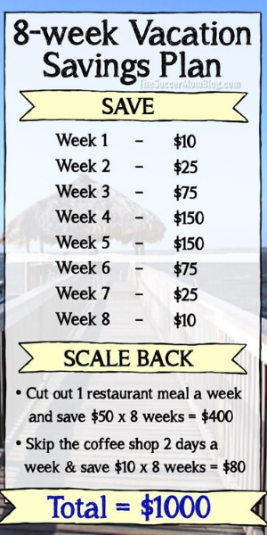 8 week vacation savings list. Such a fun money saving challenge chart for saving money. 