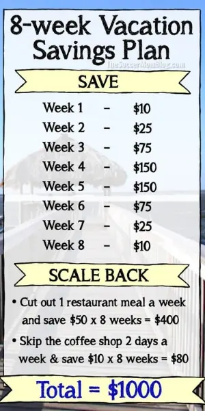 8 week vacation savings list. Such a fun money saving challenge chart for saving money. 