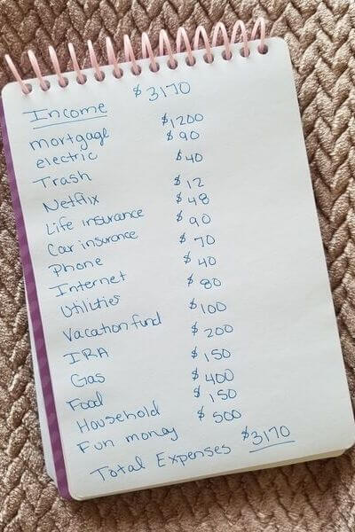 budgeting expenses