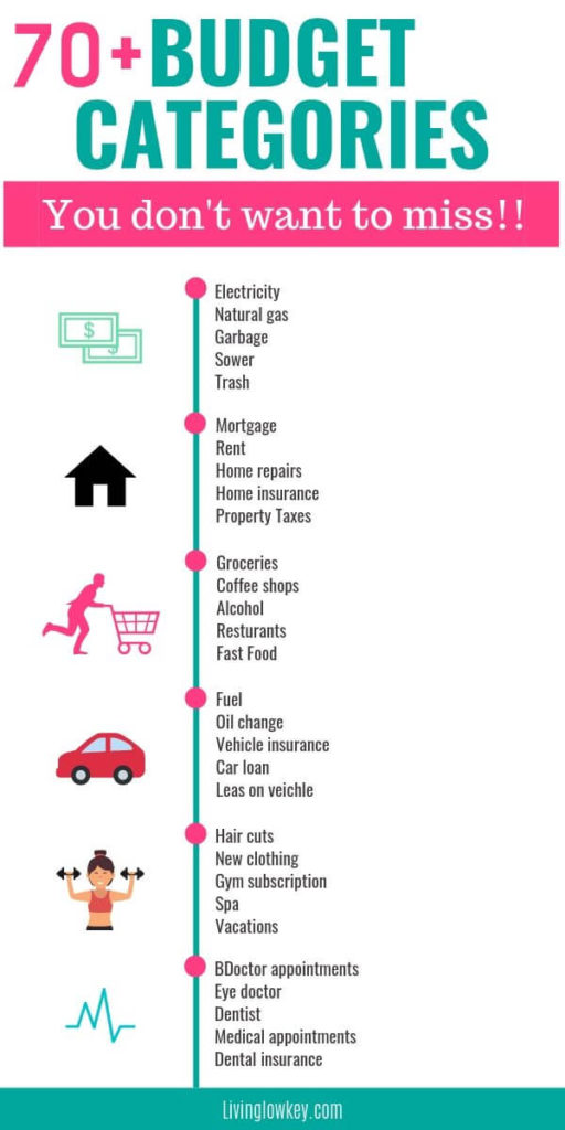 personal-budget-categories-lopeztiny
