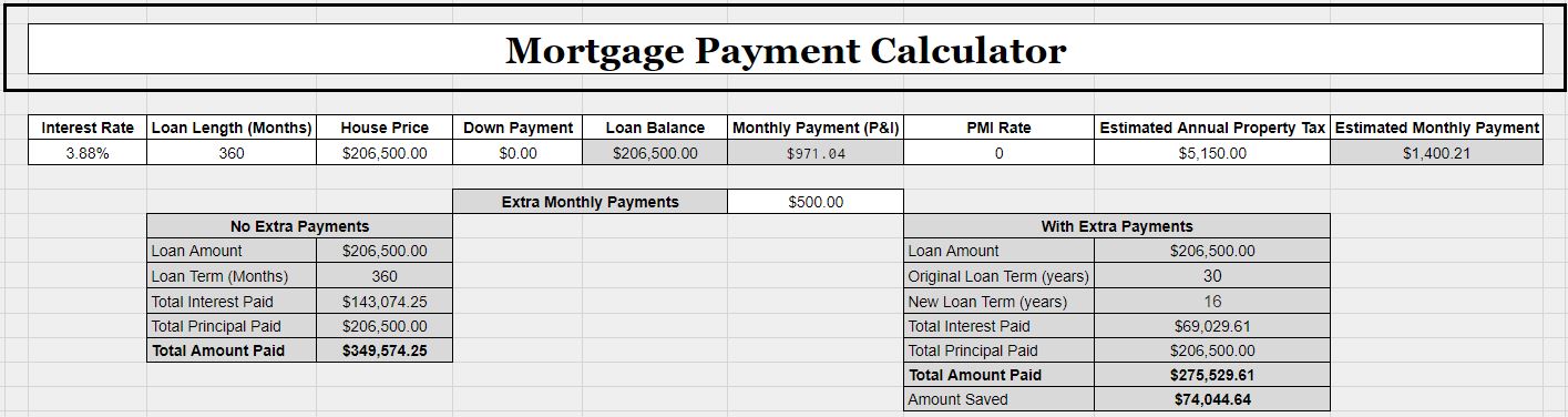 The Road To Complete Debt Freedom Is Not An Easy One