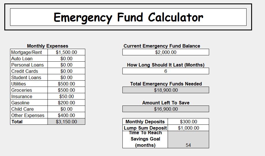 Need Emergency Cash Fast