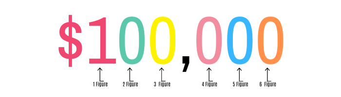 how-much-money-is-6-figures-7-8-and-9-figures