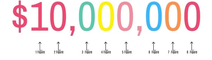 How Much Is 6 Figures, 7-Figures, 8-Figures, & 9-Figures?